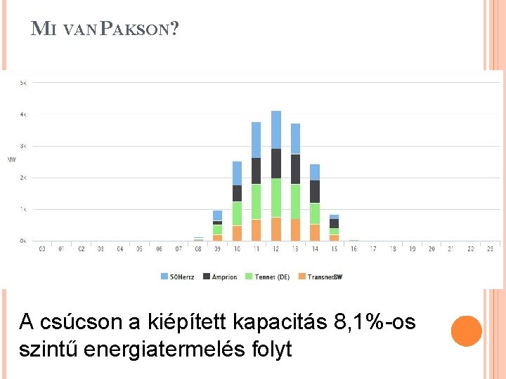 MI VAN PAKSON? A csúcson a kiépített kapacitás 8, 1%-os szintű energiatermelés folyt 