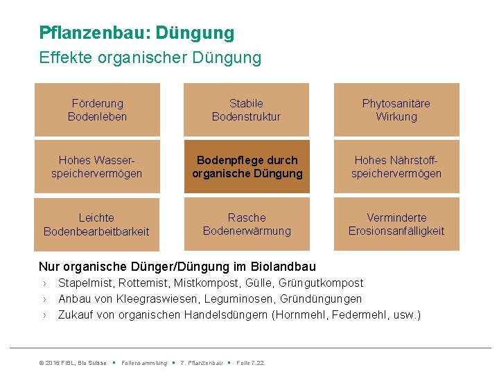 Pflanzenbau: Düngung Effekte organischer Düngung Förderung Bodenleben Stabile Bodenstruktur Phytosanitäre Wirkung Hohes Wasserspeichervermögen Bodenpflege