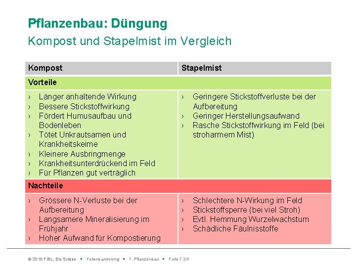 Pflanzenbau: Düngung Kompost und Stapelmist im Vergleich Kompost Stapelmist Vorteile › › › ›