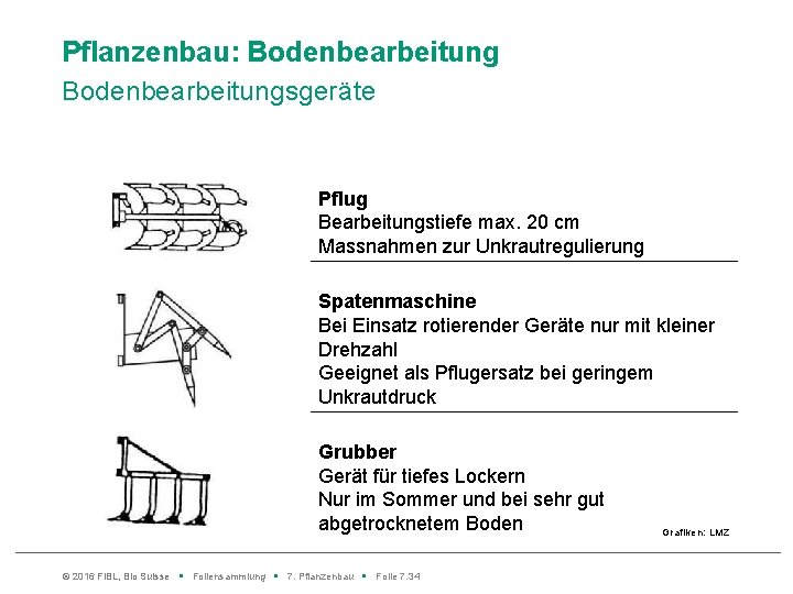 Pflanzenbau: Bodenbearbeitungsgeräte Pflug Bearbeitungstiefe max. 20 cm Massnahmen zur Unkrautregulierung Spatenmaschine Bei Einsatz rotierender