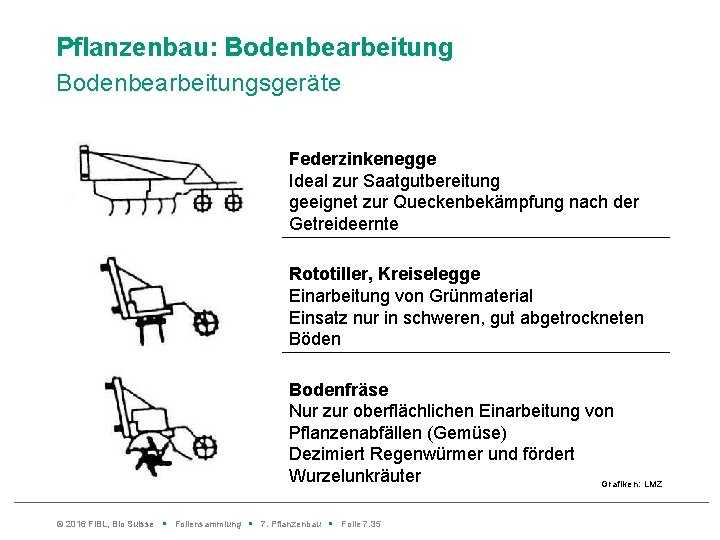 Pflanzenbau: Bodenbearbeitungsgeräte Federzinkenegge Ideal zur Saatgutbereitung geeignet zur Queckenbekämpfung nach der Getreideernte Rototiller, Kreiselegge