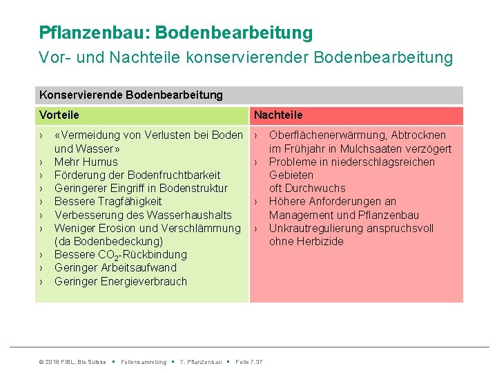 Pflanzenbau: Bodenbearbeitung Vor- und Nachteile konservierender Bodenbearbeitung Konservierende Bodenbearbeitung Vorteile Nachteile › › ›