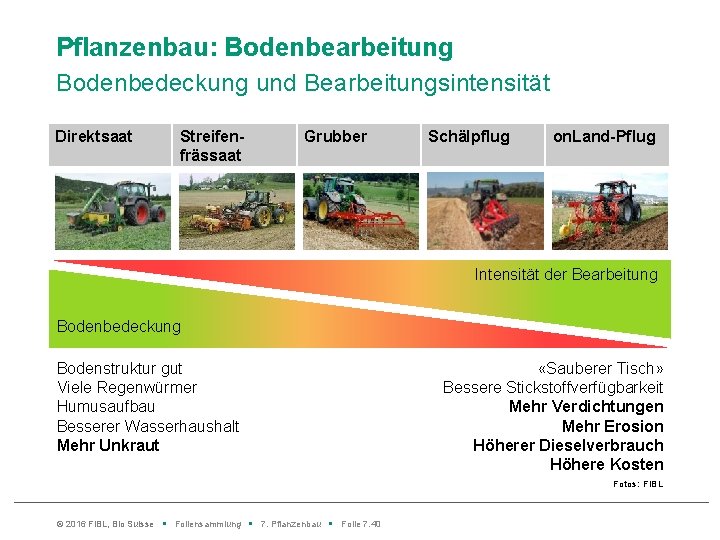 Pflanzenbau: Bodenbearbeitung Bodenbedeckung und Bearbeitungsintensität Direktsaat Streifen frässaat Grubber Schälpflug on. Land Pflug Intensität