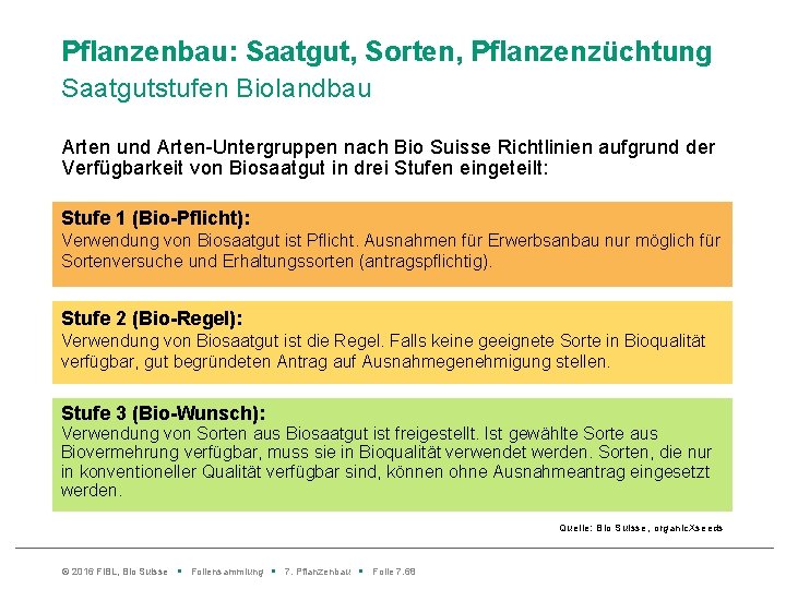 Pflanzenbau: Saatgut, Sorten, Pflanzenzüchtung Saatgutstufen Biolandbau Arten und Arten-Untergruppen nach Bio Suisse Richtlinien aufgrund