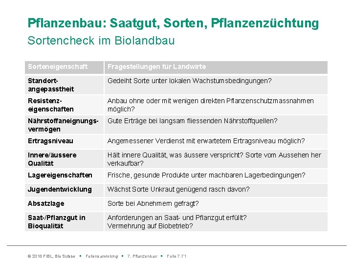 Pflanzenbau: Saatgut, Sorten, Pflanzenzüchtung Sortencheck im Biolandbau Sorteneigenschaft Fragestellungen für Landwirte Standort angepasstheit Gedeiht