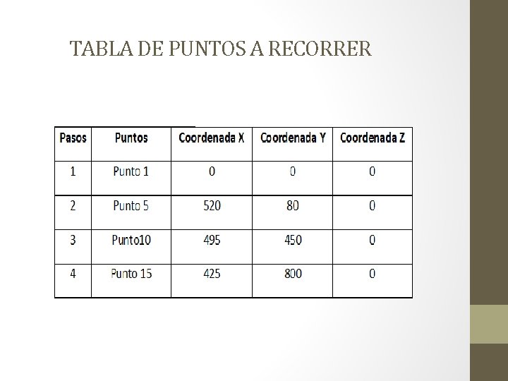 TABLA DE PUNTOS A RECORRER 