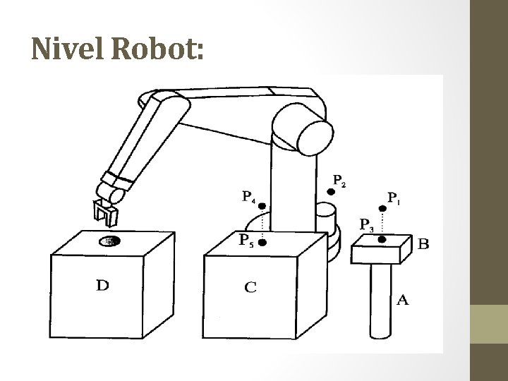 Nivel Robot: 