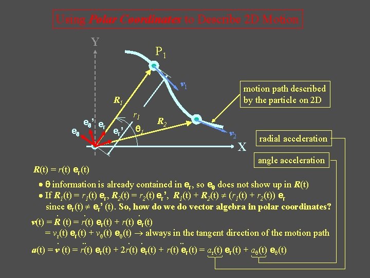 Using Polar Coordinates to Describe 2 D Motion Y P 1 v 1 motion