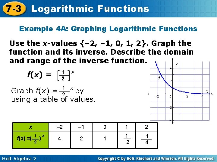 7 -3 Logarithmic Functions Example 4 A: Graphing Logarithmic Functions Use the x-values {–