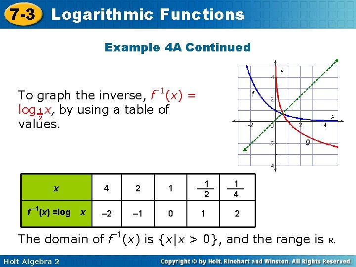7 -3 Logarithmic Functions Example 4 A Continued To graph the inverse, f– 1(x)