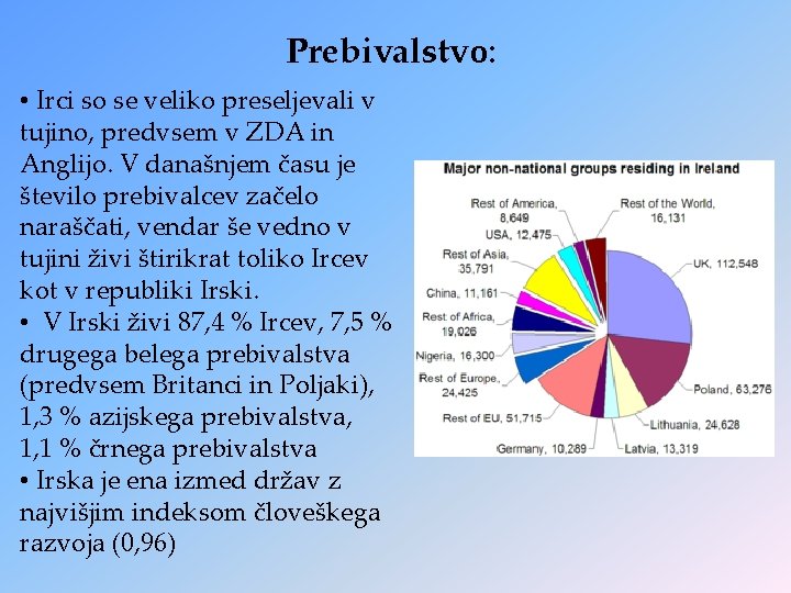 Prebivalstvo: • Irci so se veliko preseljevali v tujino, predvsem v ZDA in Anglijo. Prebivalstvo: • Irci so se veliko preseljevali v tujino, predvsem v ZDA in Anglijo.