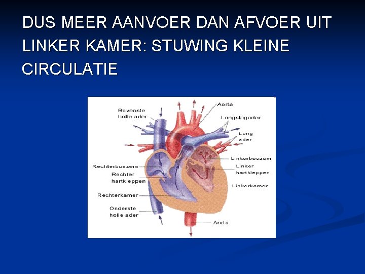 DUS MEER AANVOER DAN AFVOER UIT LINKER KAMER: STUWING KLEINE CIRCULATIE 