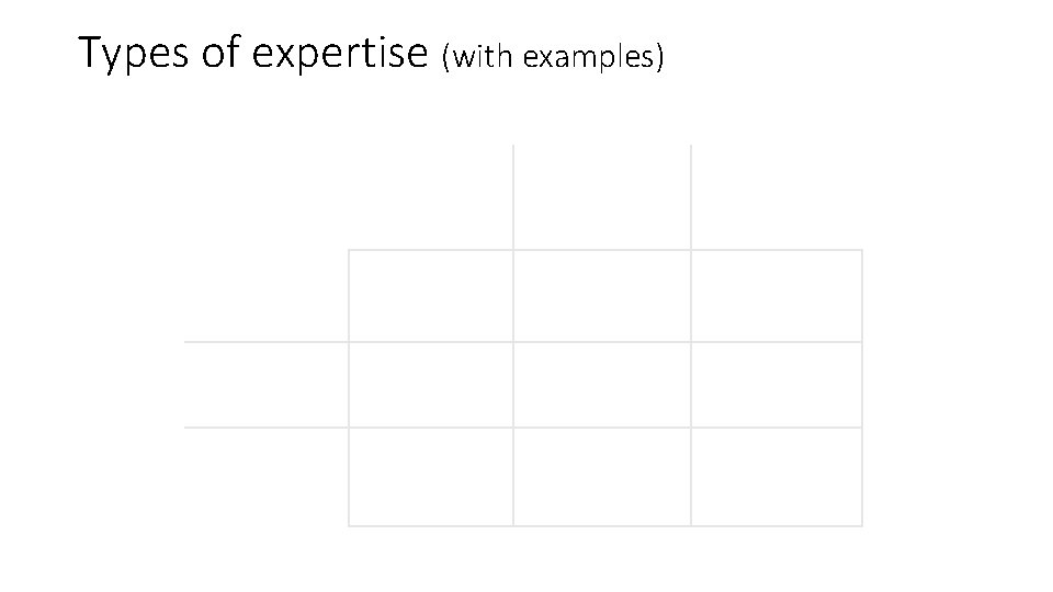 Types of expertise (with examples) 