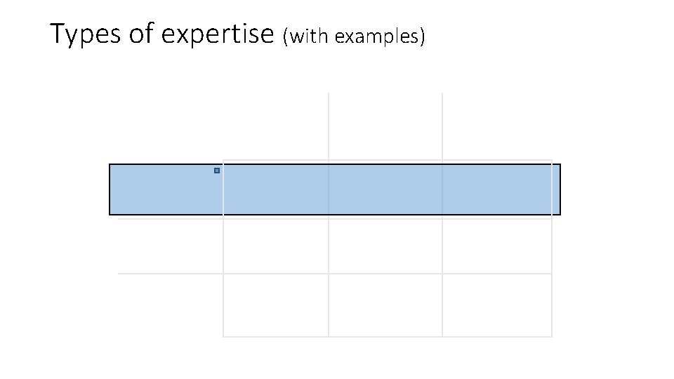 Types of expertise (with examples) 