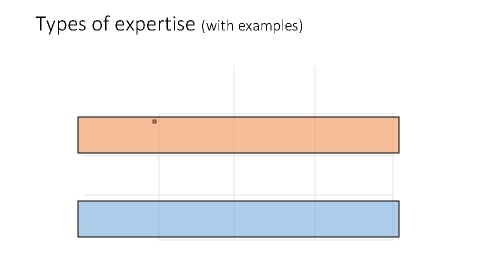 Types of expertise (with examples) 