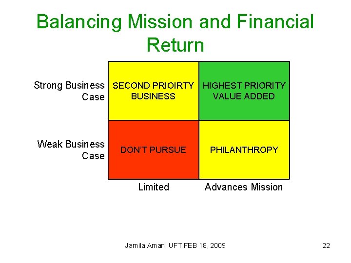 Balancing Mission and Financial Return Strong Business SECOND PRIOIRTY HIGHEST PRIORITY BUSINESS VALUE ADDED
