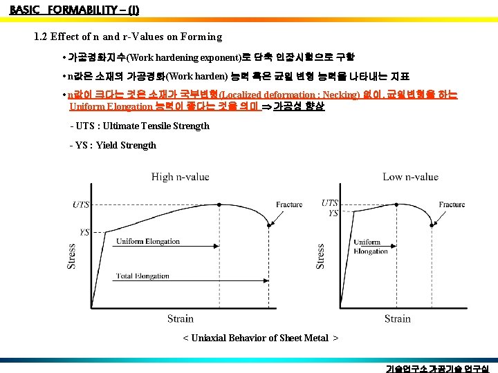 BASIC FORMABILITY – (I) 1. 2 Effect of n and r-Values on Forming •