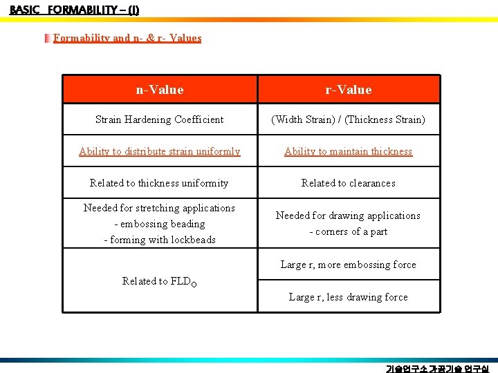 BASIC FORMABILITY – (I) Formability and n- & r- Values n-Value r-Value Strain Hardening