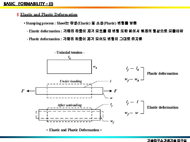 BASIC FORMABILITY – (I) Elastic and Plastic Deformation • Stamping process : Sheet는 탄성(Elastic)