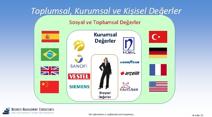 Toplumsal, Kurumsal ve Kişisel Değerler Sosyal ve Toplumsal Değerler Kurumsal Değerler Bireysel Değerler This