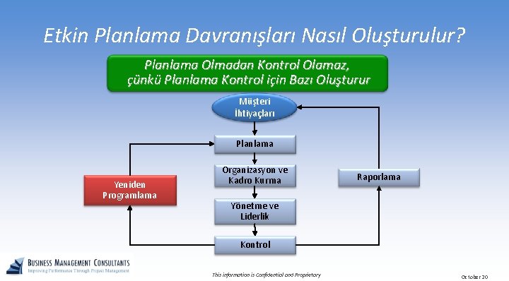 Etkin Planlama Davranışları Nasıl Oluşturulur? Planlama Olmadan Kontrol Olamaz, çünkü Planlama Kontrol için Bazı