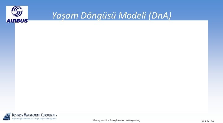 Yaşam Döngüsü Modeli (Dn. A) This information is Confidential and Proprietary October 20 