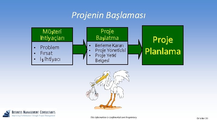 Projenin Başlaması Proje Başlatma Müşteri İhtiyaçları • Problem • Fırsat • İş İhtiyacı •