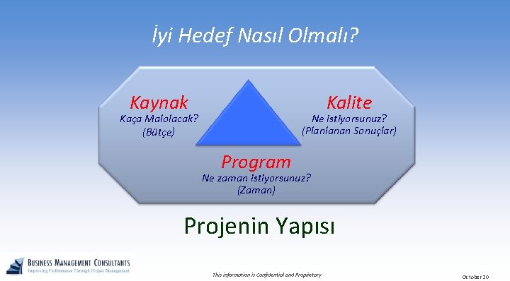 İyi Hedef Nasıl Olmalı? Kaynak Kalite Kaça Malolacak? (Bütçe) Ne istiyorsunuz? (Planlanan Sonuçlar) Program