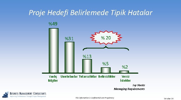 Proje Hedefi Belirlemede Tipik Hatalar %49 % 20 %31 %13 %5 %2 Yanlış Unutulanlar