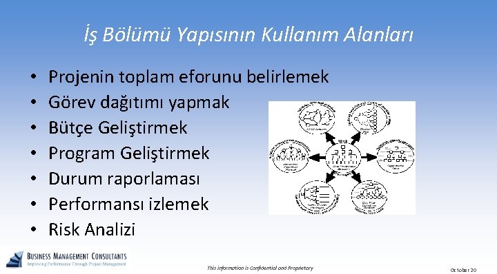 İş Bölümü Yapısının Kullanım Alanları • • Projenin toplam eforunu belirlemek Görev dağıtımı yapmak