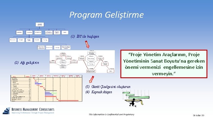 Program Geliştirme (1) İBY ile başlayın “Proje Yönetim Araçlarının, Proje Yönetiminin Sanat Boyutu’na gereken
