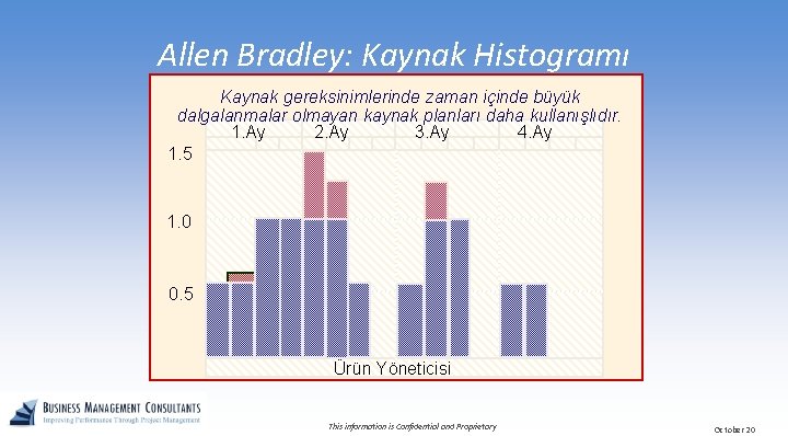 Allen Bradley: Kaynak Histogramı Kaynak gereksinimlerinde zaman içinde büyük dalgalanmalar olmayan kaynak planları daha