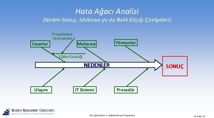 Hata Ağacı Analizi (Neden-Sonuç, Ishikawa ya da Balık Kılçığı Çizelgeleri) Prosedürlere Uyulmaması İnsanlar Malzeme