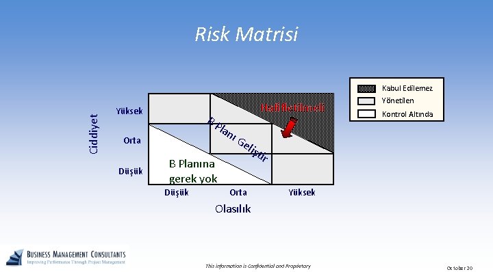 Ciddiyet Risk Matrisi Yüksek B P Orta Düşük Hafifletilmeli lan ı G eli B