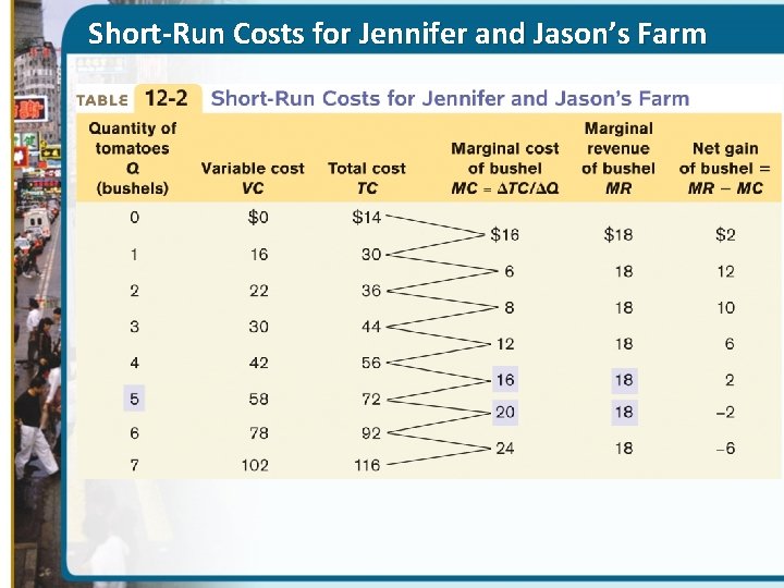 Short-Run Costs for Jennifer and Jason’s Farm 