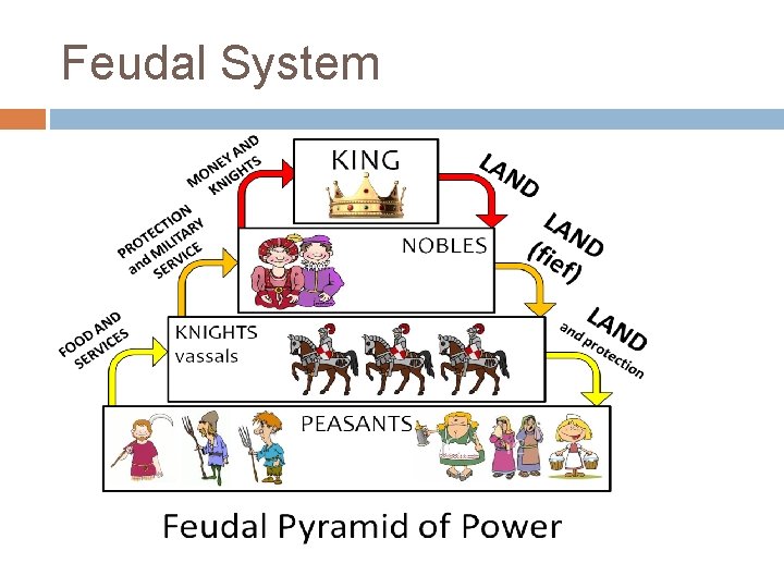 Feudal System 