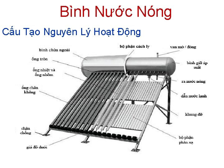 Bình Nước Nóng Cấu Tạo Nguyên Lý Hoạt Động 