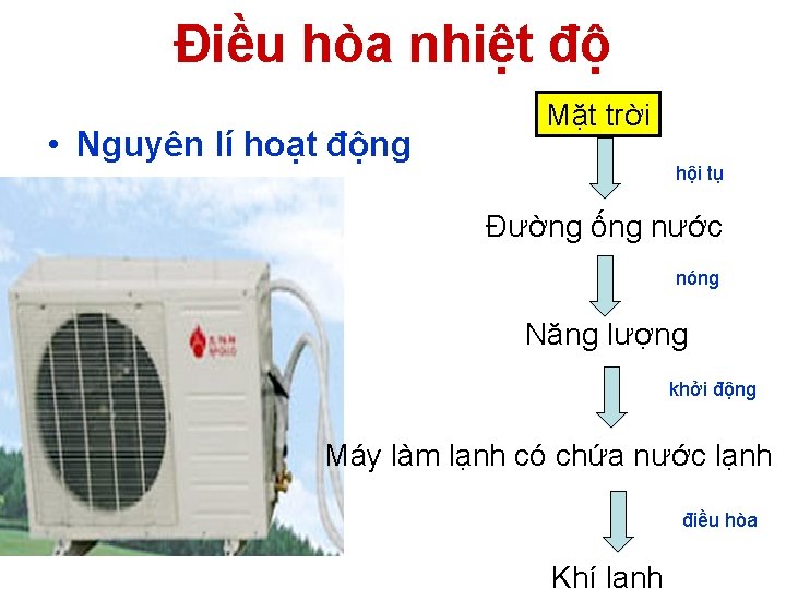 Điều hòa nhiệt độ • Nguyên lí hoạt động Mặt trời hội tụ Đường