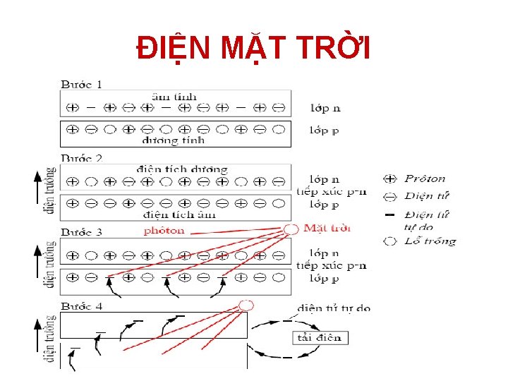 ĐIỆN MẶT TRỜI 