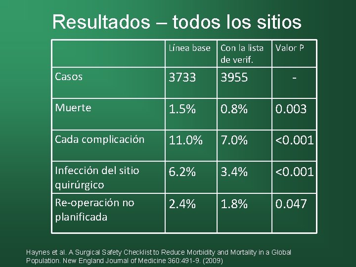 Resultados – todos los sitios Línea base Con la lista de verif. Valor P