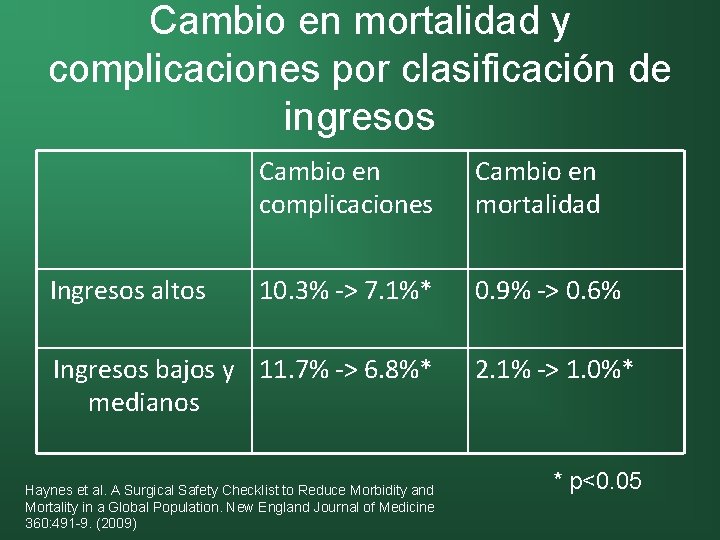 Cambio en mortalidad y complicaciones por clasificación de ingresos Ingresos altos Cambio en complicaciones