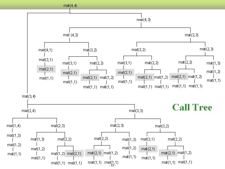 mat(4, 4) mat(4, 3) mat (4, 2) mat(2, 1) mat(1, 1) mat(3, 1) mat(2,