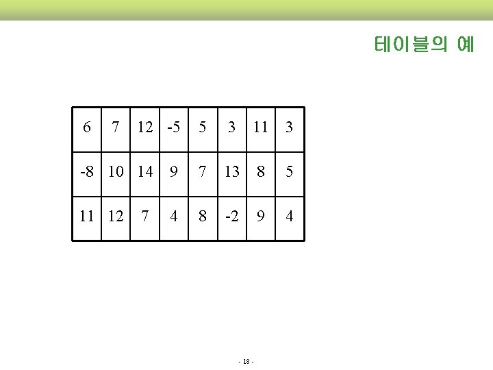 테이블의 예 6 7 12 -5 5 3 11 3 -8 10 14 9