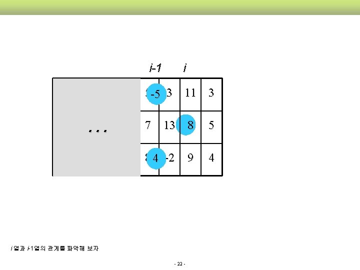  i-1 6 7 12 -5 … i 5 -5 3 11 3 -8