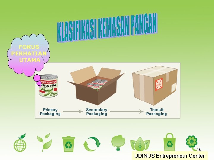 FOKUS PERHATIAN UTAMA 16 UDINUS Entrepreneur Center 