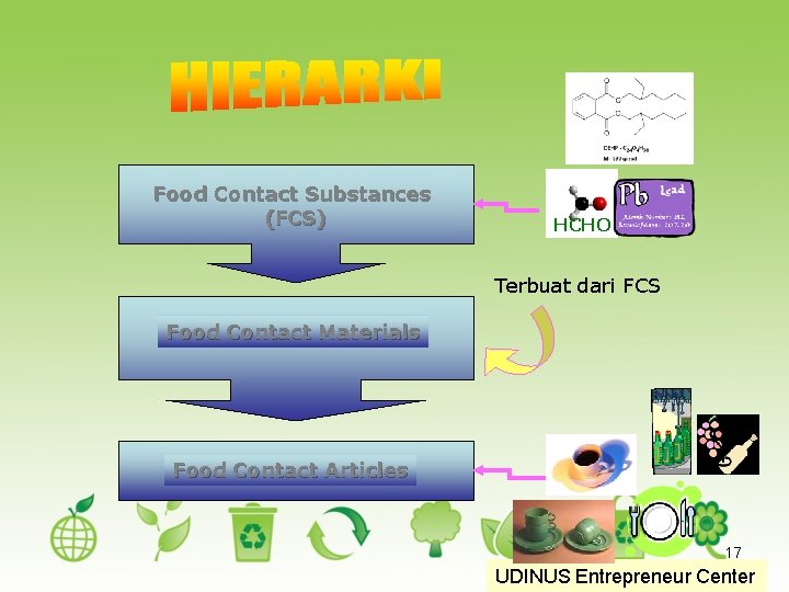 Food Contact Substances (FCS) HCHO Terbuat dari FCS Food Contact Materials Food Contact Articles