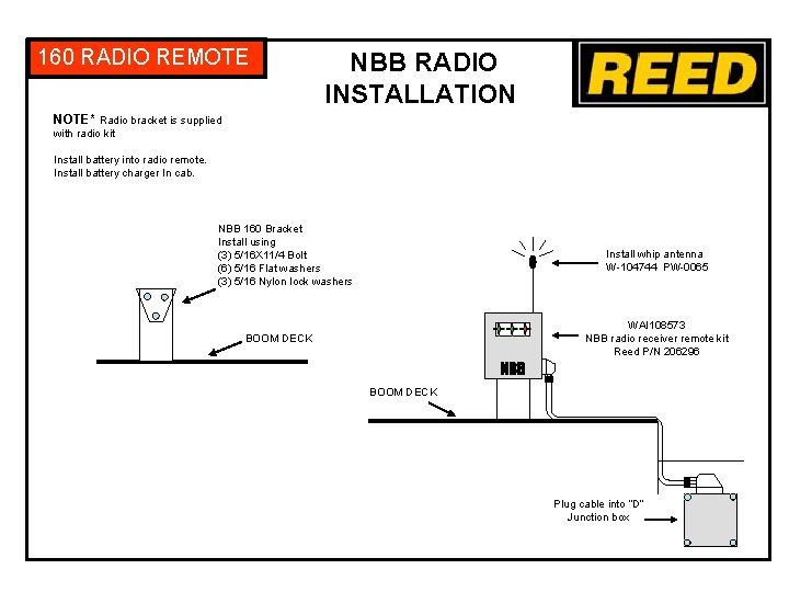 160 RADIO REMOTE NBB RADIO INSTALLATION NOTE* Radio bracket is supplied with radio kit