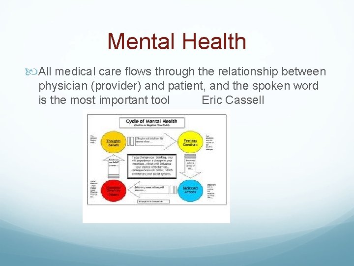 Mental Health All medical care flows through the relationship between physician (provider) and patient,