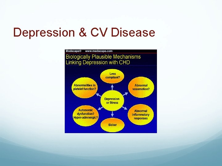 Depression & CV Disease 