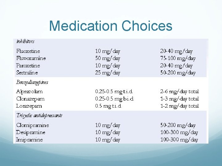 Medication Choices 